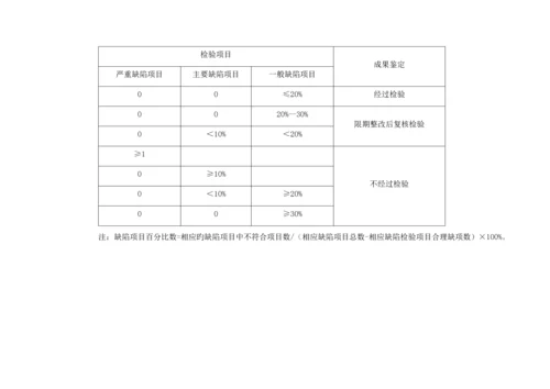 药品零售企业药品经营质量管理规范现场检查细则.docx