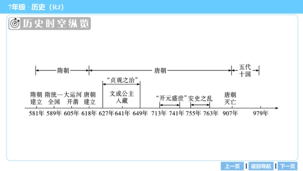 第一单元 隋唐时期：繁荣与开放的时代 期末复习课件