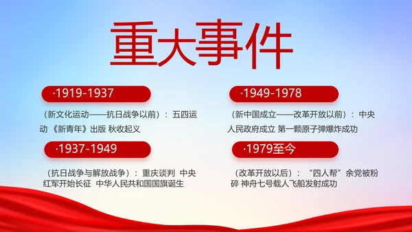 缅怀革命先烈传承红色精神动态PPT