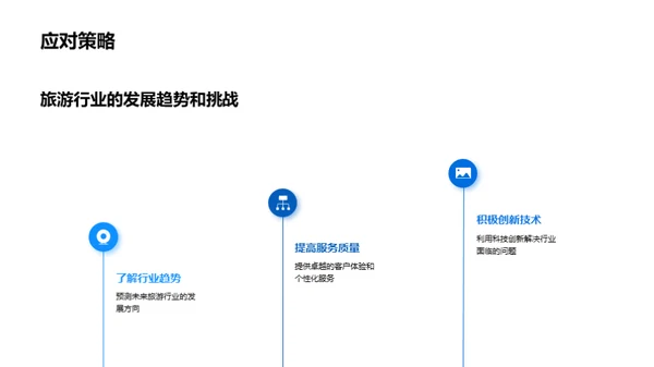 创新旅游，未来策划