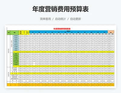 年度营销费用预算表