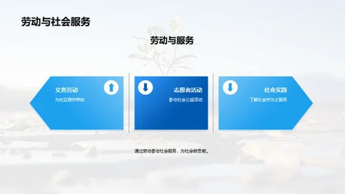 劳动的价值与美