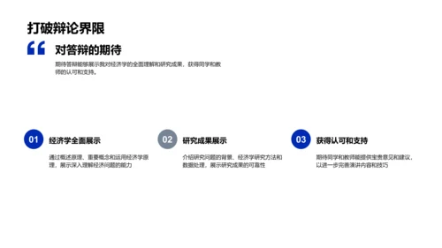 经济学答辩实战PPT模板