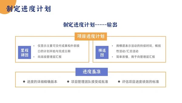 简约项目时间管理PPT模板pmp项目管理（补充）