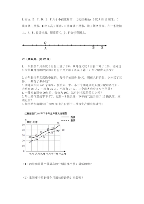 最新西师大版小升初数学模拟试卷【突破训练】.docx