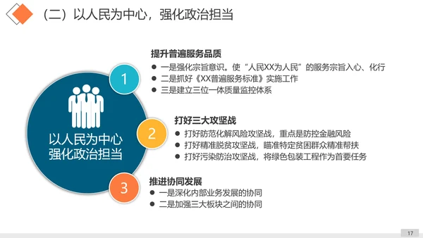 工作思路整理总结计划汇报PPT