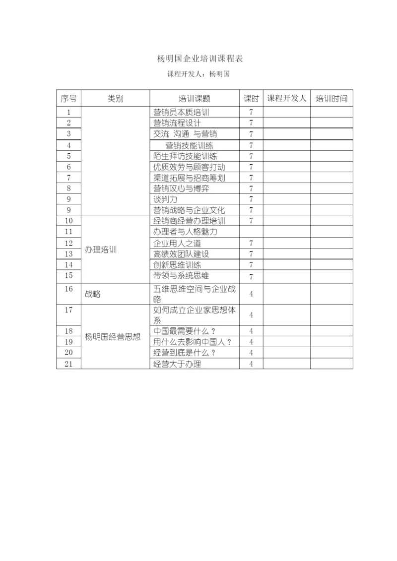 杨明国企业培训课程表.docx