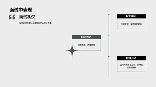 面试艺术解读