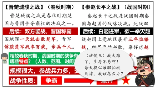 第6课 战国时期的社会变革  课件  2024-2025学年统编版七年级历史上册