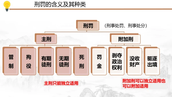 5.2 预防犯罪（课件）(共30张PPT)