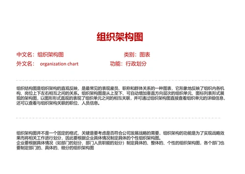 组织架构图人资规划目标思维导图