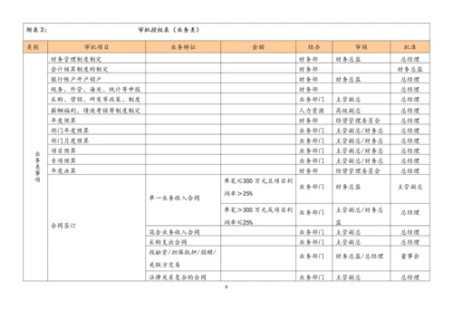 03-【标准制度】财务授权审批制度.docx