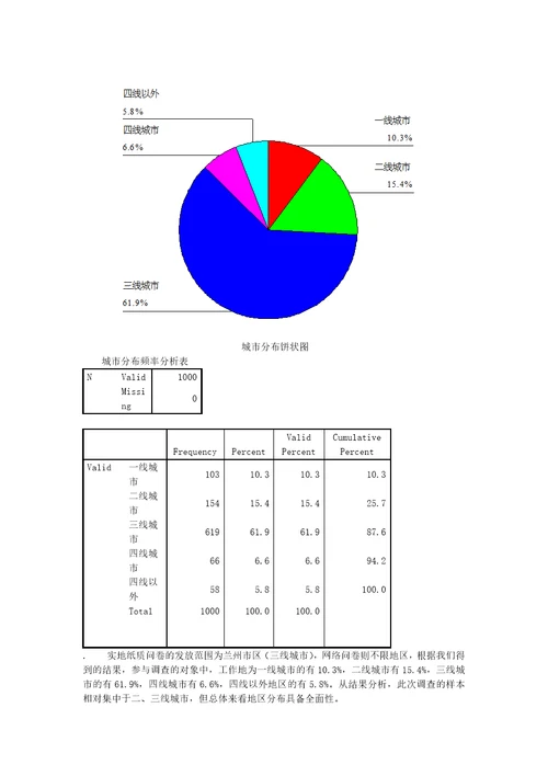 市场调查大赛作品确定版共32页