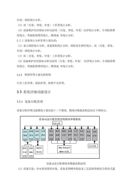 设备动态台账管理系统资料