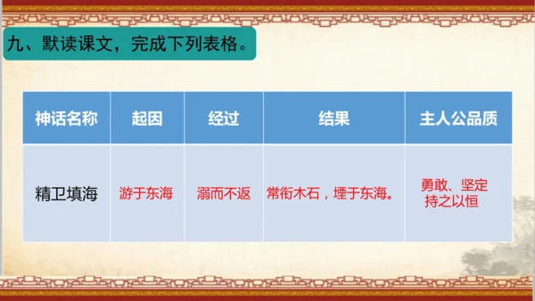 13《精卫填海》课件