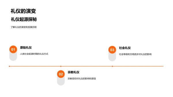 中国礼仪实践PPT模板