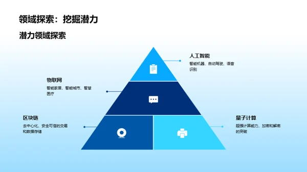 计算科普之未来之路