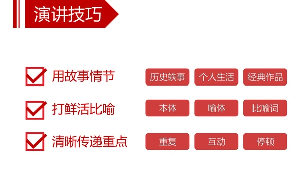 高效演讲沟通课读书笔记PPT模板