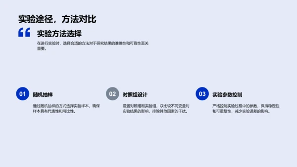 数学论文毕业答辩指导PPT模板