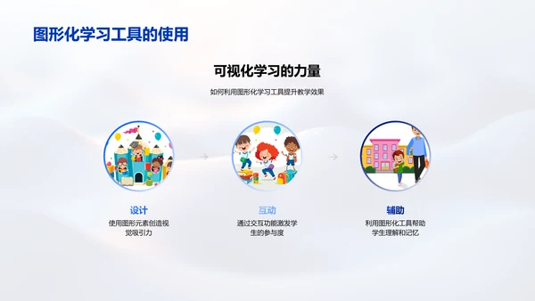 教学课件设计PPT模板