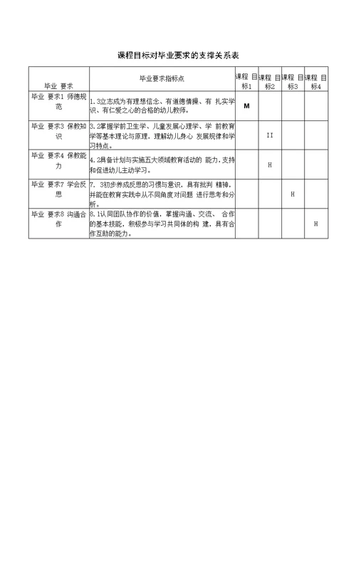 《课程与教学论》课程教学大纲