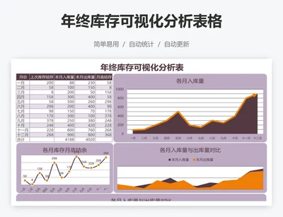 年终库存可视化分析表格