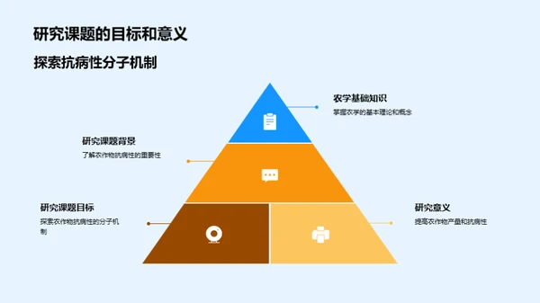 农科创新，粮食保障