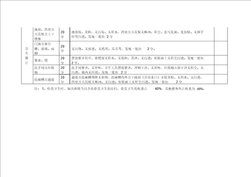 校园环境卫生检查评分表格
