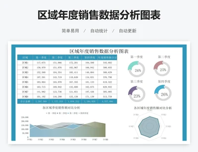 区域年度销售数据分析图表