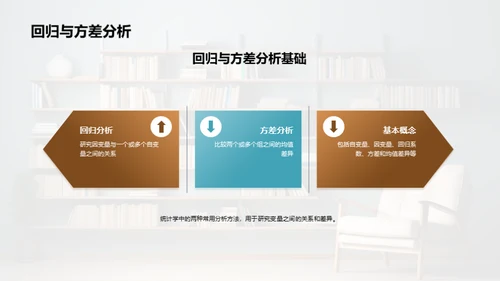 统计学在社会科学中的角色