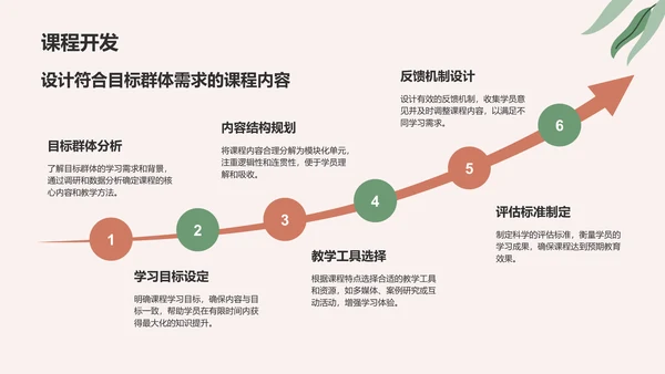 红色小清新教育培训知识科普PPT模板
