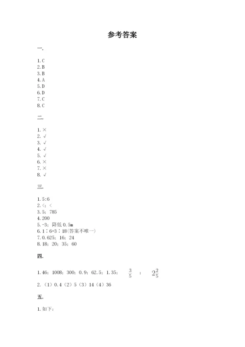 山西省【小升初】2023年小升初数学试卷及完整答案1套.docx