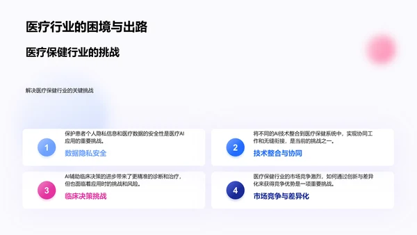AI在医疗领域应用报告PPT模板