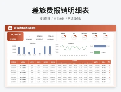 差旅费报销明细表