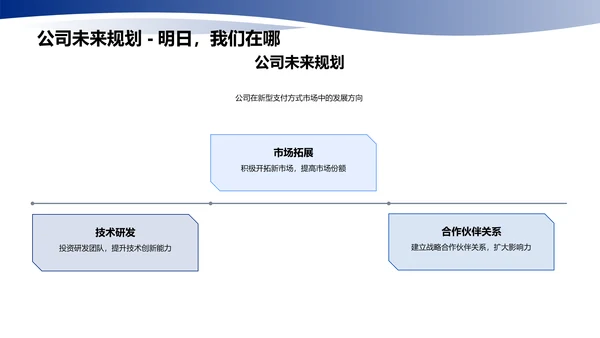 支付创新商业路演