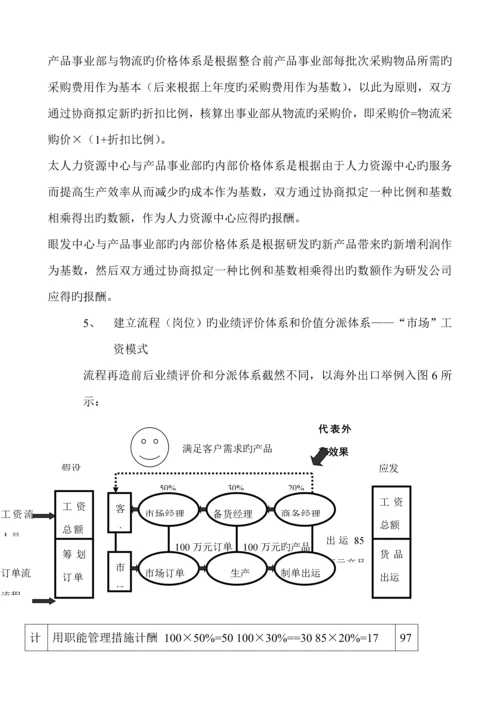 业务标准流程再造与市场链内容与做法.docx