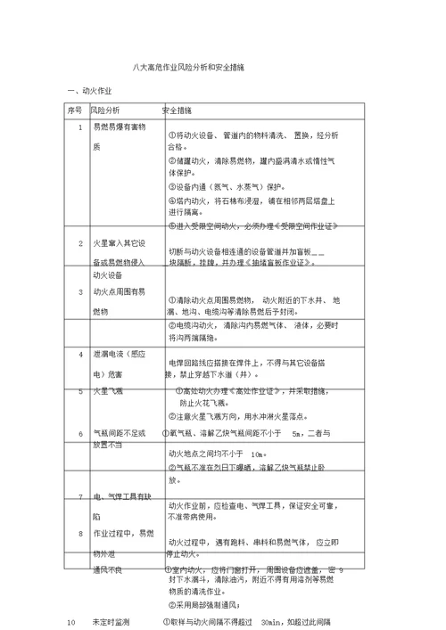 八大高危作业风险分析和安全措施