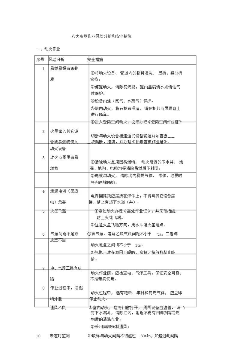 八大高危作业风险分析和安全措施