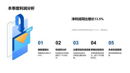 房地产业绩透视