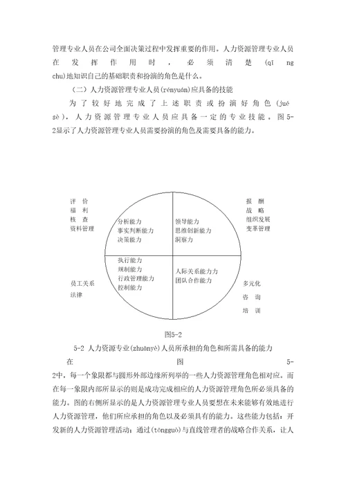 人力资源规划的方法与绩效管理