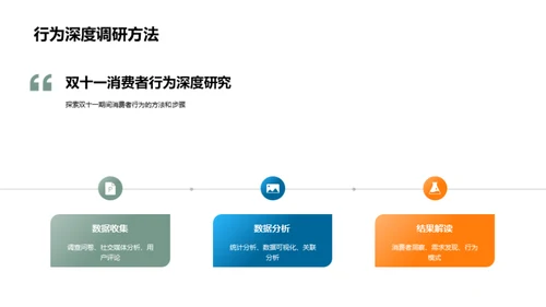 深掘双十一用户行为