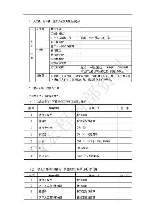 2012二级建造师讲义总结