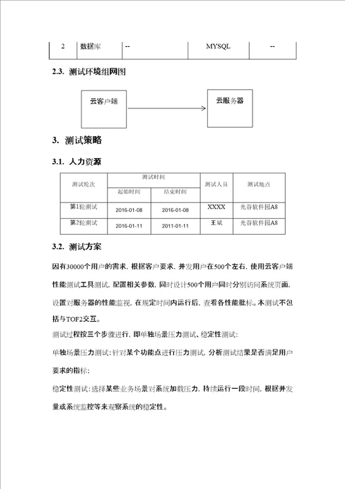 软件性能测试报告模版