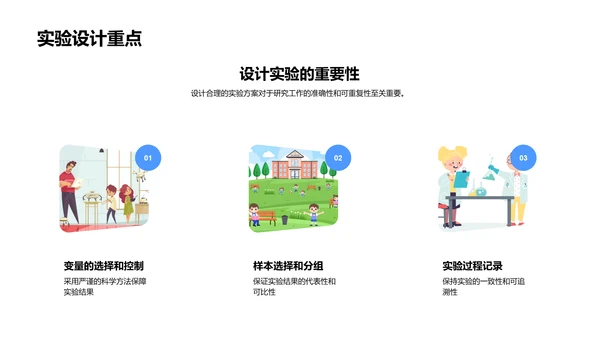 本科答辩实践指南PPT模板