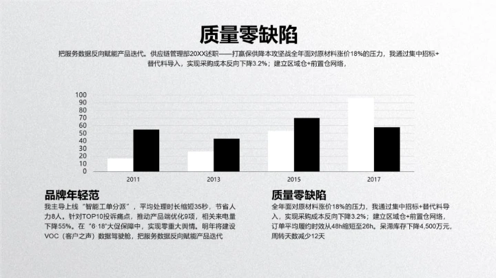 商务风纯文字PPT柱状图