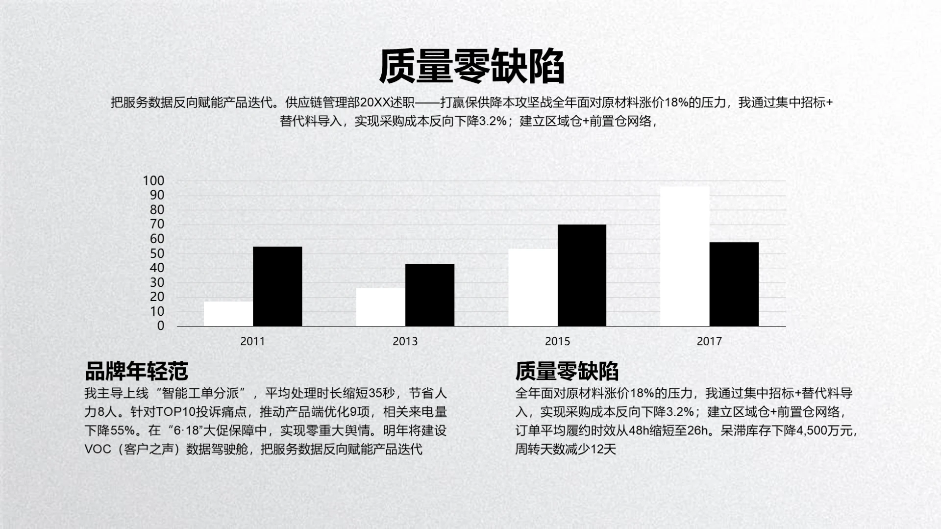 商务风纯文字PPT柱状图