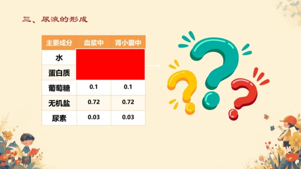 初中生物学[期末专区]七年级下册第四章和第五章复习课件(共39张PPT)