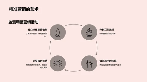 七夕营销新思维