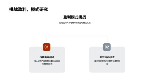 汽车电商新机遇