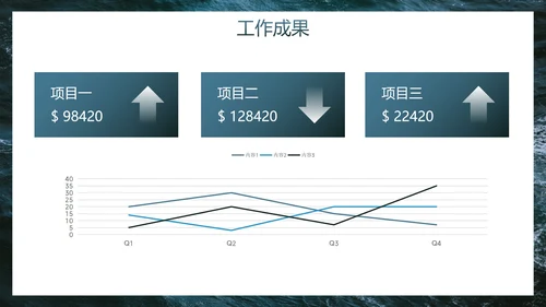 实景高级现代海浪工作汇报PPT模板